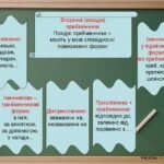 прийменник це
