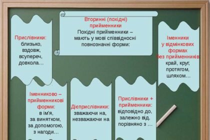прийменник це